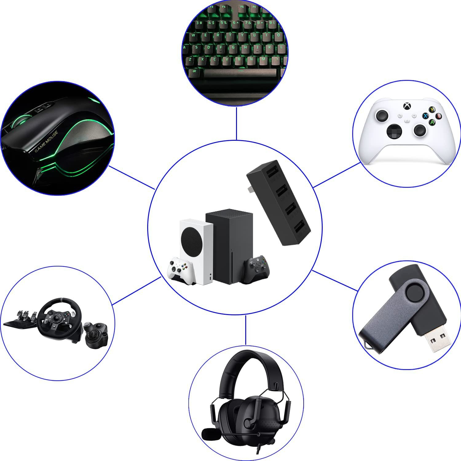 Hub USB2.0 a 4 porte per Xbox  - Gaming Accessories Console recensione e prezzo